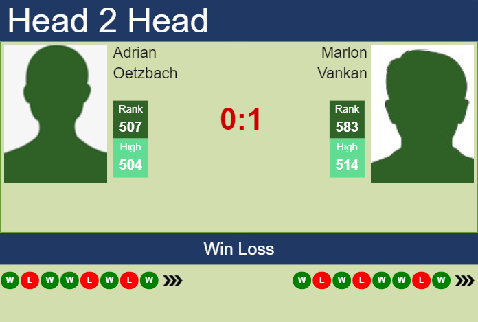 H2H, prediction of Adrian Oetzbach vs Marlon Vankan in Luedenscheid Challenger with odds, preview, pick | 29th July 2024 Prediction and head to head Adrian Oetzbach vs. Marlon Vankan