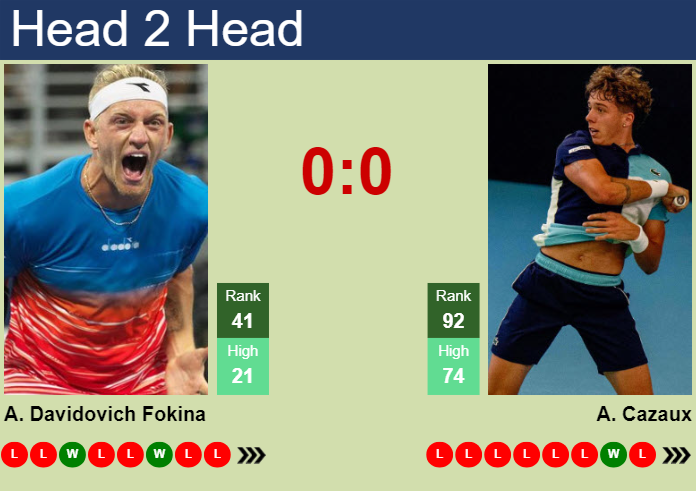 H2H, prediction of Alejandro Davidovich Fokina vs Arthur Cazaux in Atlanta with odds, preview, pick | 22nd July 2024