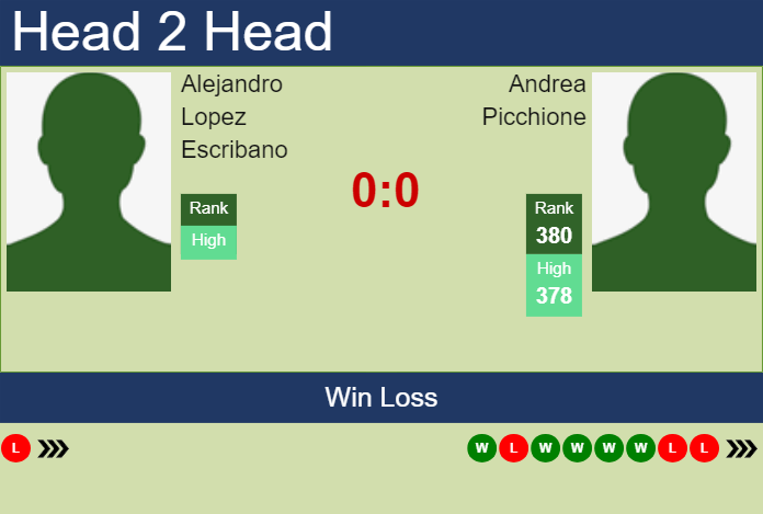 H2H, prediction of Alejandro Lopez Escribano vs Andrea Picchione in Pozoblanco Challenger with odds, preview, pick | 16th July 2024