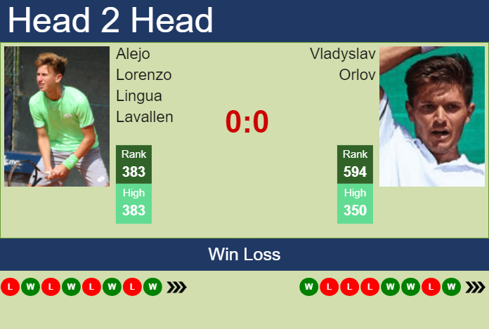 Prediction and head to head Alejo Lorenzo Lingua Lavallen vs. Vladyslav Orlov