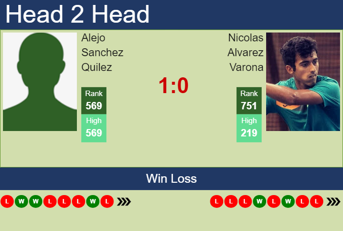 H2H, prediction of Alejo Sanchez Quilez vs Nicolas Alvarez Varona in Segovia Challenger with odds, preview, pick | 22nd July 2024 Prediction and head to head Alejo Sanchez Quilez vs. Nicolas Alvarez Varona