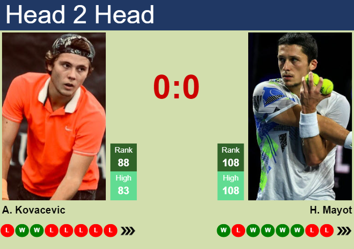 H2H, prediction of Aleksandar Kovacevic vs Harold Mayot in Newport with odds, preview, pick | 15th July 2024