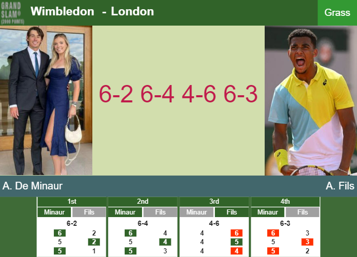 Prediction And Head To Head Alex De Minaur Vs. Arthur Fils 7jsibi9a3f Prediction and head to head Alex De Minaur vs. Arthur Fils