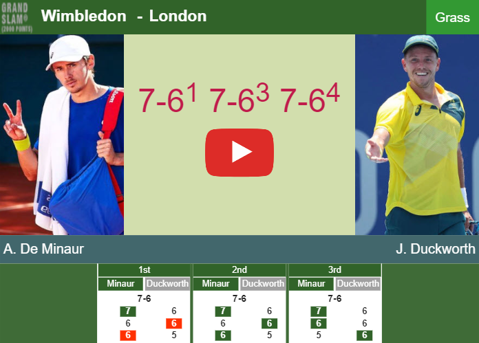 Alex De Minaur wins against Duckworth in the 1st round to clash vs Antoni Munar Clar at Wimbledon. HIGHLIGHTS – WIMBLEDON RESULTS