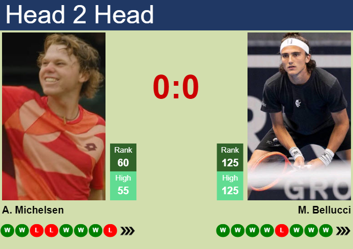 Prediction And Head To Head Alex Michelsen Vs. Mattia Bellucci Rt9utm69r2 Prediction and head to head Alex Michelsen vs. Mattia Bellucci