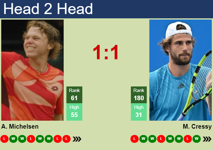 H2H, prediction of Alex Michelsen vs Maxime Cressy in Newport with odds, preview, pick | 17th July 2024