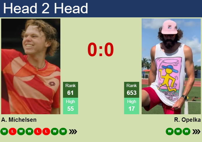 H2H, prediction of Alex Michelsen vs Reilly Opelka in Newport with odds, preview, pick | 20th July 2024