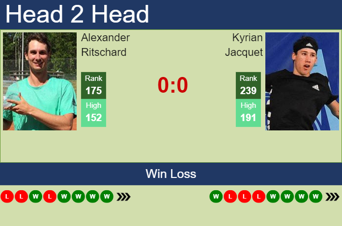 H2H, prediction of Alexander Ritschard vs Kyrian Jacquet in Salzburg Challenger with odds, preview, pick | 14th July 2024