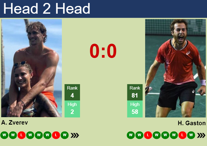 H2H, prediction of Alexander Zverev vs Hugo Gaston in Hamburg with odds, preview, pick | 18th July 2024