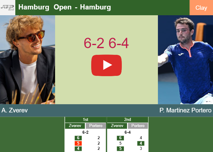 Alexander Zverev beats Martinez Portero in the semifinal to clash vs Fils at the Hamburg Open. HIGHLIGHTS – HAMBURG RESULTS