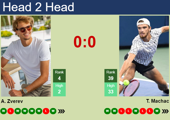 H2H, prediction of Alexander Zverev vs Tomas Machac in Paris with odds, preview, pick | 30th July 2024