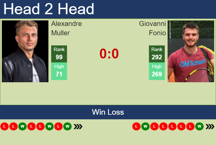 H2H, prediction of Alexandre Muller vs Giovanni Fonio in San Marino Challenger with odds, preview, pick | 31st July 2024