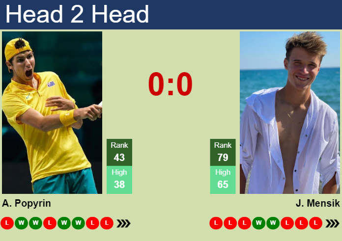 H2H, prediction of Alexei Popyrin vs Jakub Mensik in Umag with odds, preview, pick | 22nd July 2024