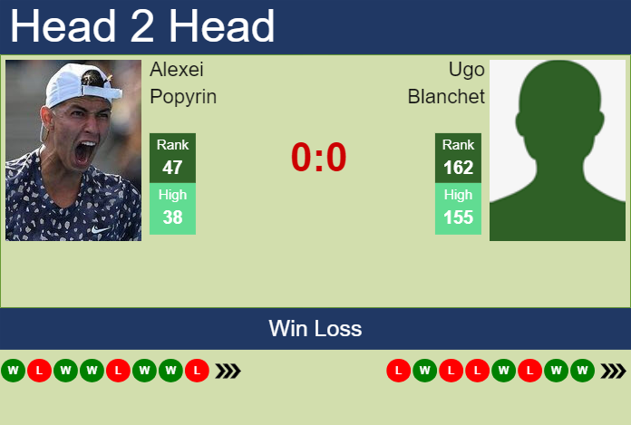 Prediction And Head To Head Alexei Popyrin Vs. Ugo Blanchet 4mlok0w02p Prediction and head to head Alexei Popyrin vs. Ugo Blanchet
