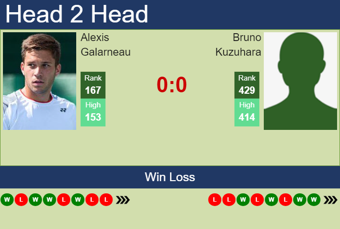 H2H, prediction of Alexis Galarneau vs Bruno Kuzuhara in Granby Challenger with odds, preview, pick | 16th July 2024