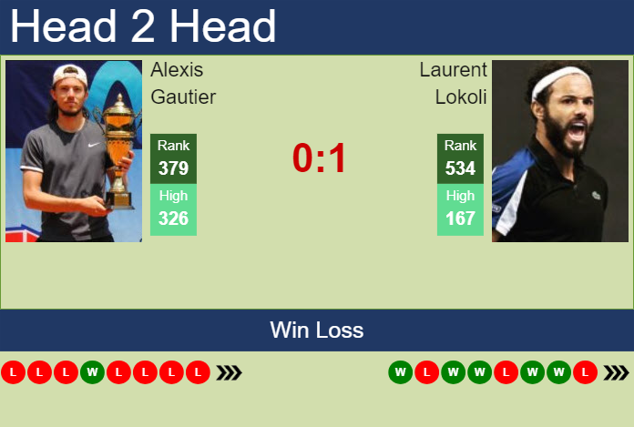 H2H, prediction of Alexis Gautier vs Laurent Lokoli in Pozoblanco Challenger with odds, preview, pick | 16th July 2024