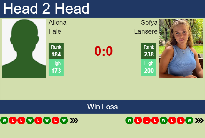 Prediction and head to head Aliona Falei vs. Sofya Lansere