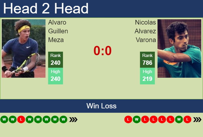 H2H, prediction of Alvaro Guillen Meza vs Nicolas Alvarez Varona in Troyes Challenger with odds, preview, pick | 3rd July 2024