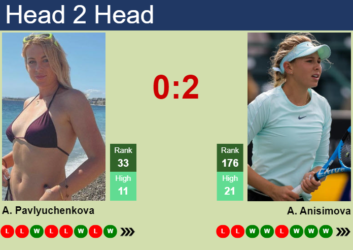 Anisimova vs Pavlyuchenkova Prediction: Is She Upset? (Find Out Who the Favorite Is Now)