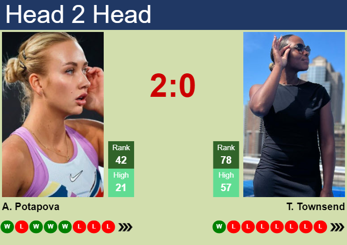 Prediction And Head To Head Anastasia Potapova Vs. Taylor Townsend Kaxhpqq9d4 Prediction and head to head Anastasia Potapova vs. Taylor Townsend