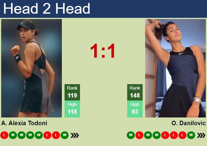 H2H, prediction of Anca Alexia Todoni vs Olga Danilovic in Iasi with odds, preview, pick | 23rd July 2024