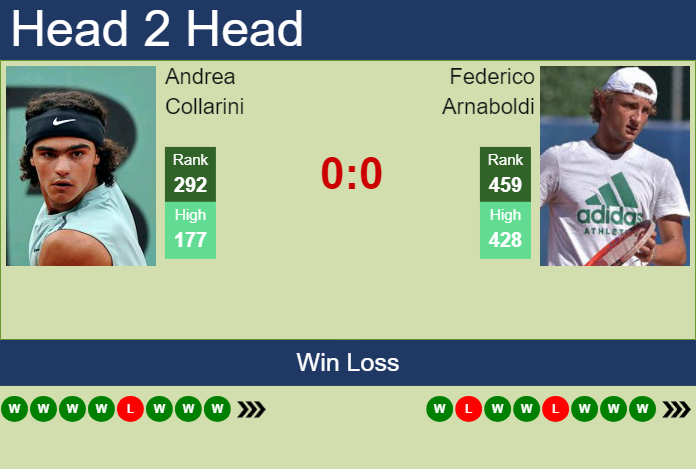 H2H, prediction of Andrea Collarini vs Federico Arnaboldi in Modena Challenger with odds, preview, pick | 5th July 2024