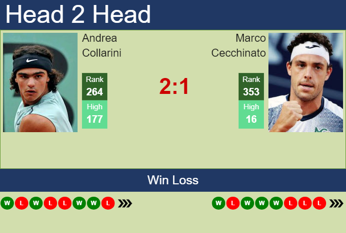 H2H, prediction of Andrea Collarini vs Marco Cecchinato in San Marino Challenger with odds, preview, pick | 29th July 2024