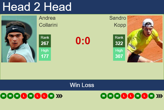 H2H, prediction of Andrea Collarini vs Sandro Kopp in Kitzbuhel with odds, preview, pick | 21st July 2024