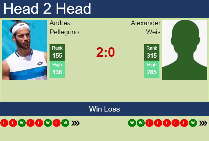 H2H, prediction of Andrea Pellegrino vs Alexander Weis in San Marino Challenger with odds, preview, pick | 1st August 2024