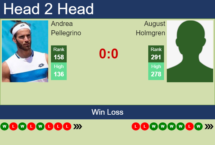 Prediction and head to head Andrea Pellegrino vs. August Holmgren