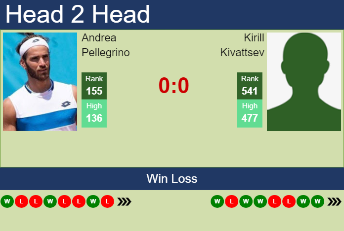 Prediction and head to head Andrea Pellegrino vs. Kirill Kivattsev