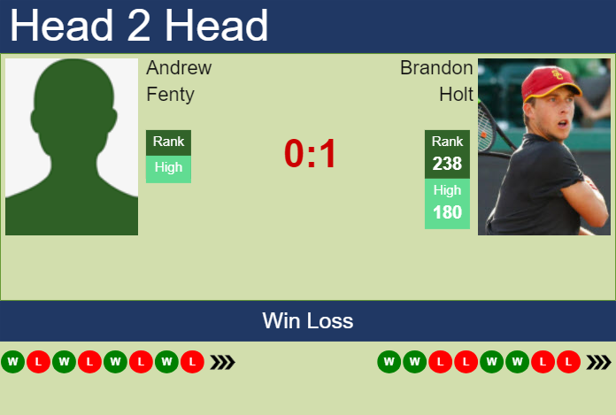 H2H, prediction of Andrew Fenty vs Brandon Holt in Chicago Challenger with odds, preview, pick | 23rd July 2024