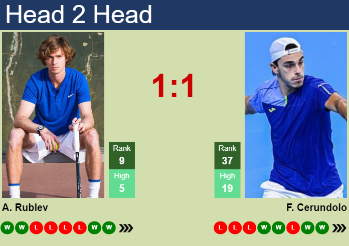 H2H, prediction of Andrey Rublev vs Francisco Cerundolo in Umag with ...