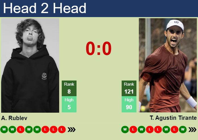 H2H, prediction of Andrey Rublev vs Thiago Agustin Tirante in Bastad with odds, preview, pick | 17th July 2024