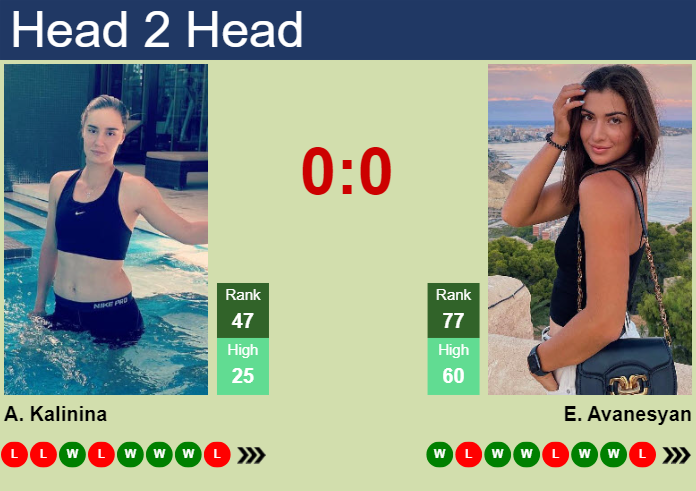 H2H, prediction of Anhelina Kalinina vs Elina Avanesyan in Wimbledon with odds, preview, pick | 2nd July 2024