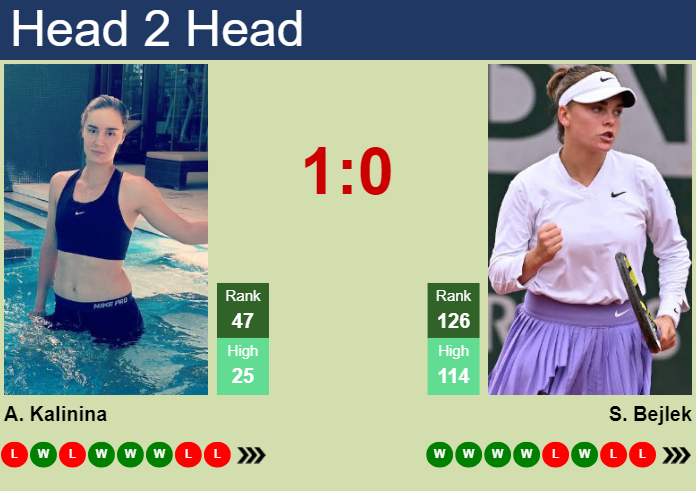 H2H, prediction of Anhelina Kalinina vs Sara Bejlek in Prague with odds, preview, pick | 21st July 2024