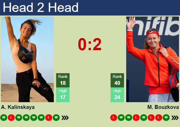 H2H, prediction of Anna Kalinskaya vs Marie Bouzkova in Wimbledon with ...