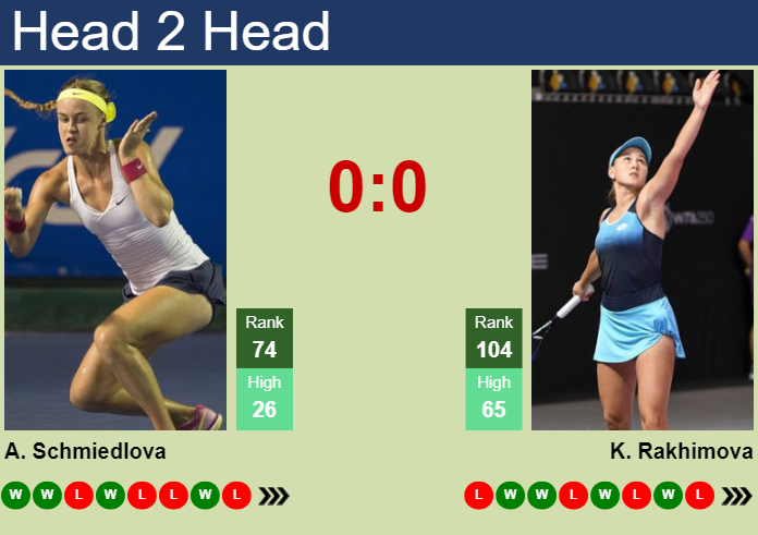 H2H, prediction of Anna Schmiedlova vs Kamilla Rakhimova in Budapest with odds, preview, pick | 15th July 2024