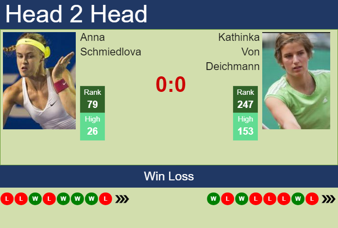 H2H, prediction of Anna Schmiedlova vs Kathinka Von Deichmann in Prague with odds, preview, pick | 22nd July 2024