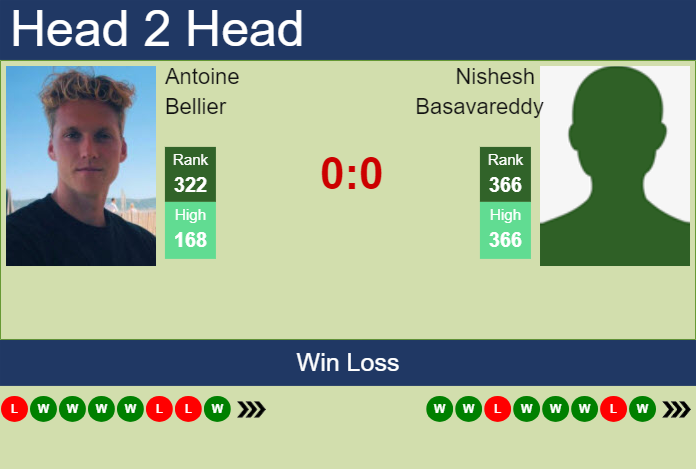 H2H, prediction of Antoine Bellier vs Nishesh Basavareddy in Bloomfield Hills Challenger with odds, preview, pick | 4th July 2024