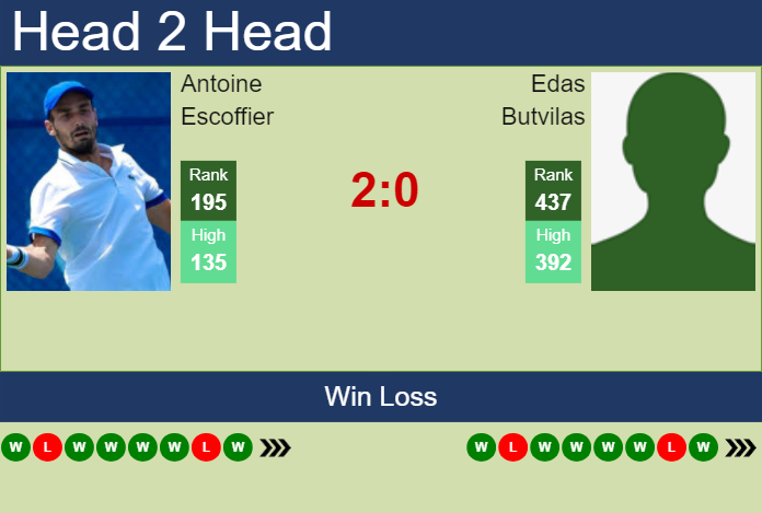 H2H, prediction of Antoine Escoffier vs Edas Butvilas in Segovia Challenger with odds, preview, pick | 25th July 2024