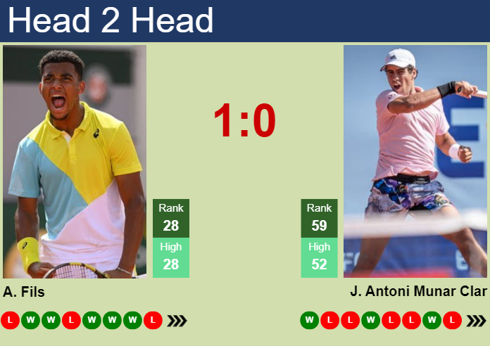 Prediction And Head To Head Arthur Fils Vs. Jaume Antoni Munar Clar Wfbqaivbwu Prediction and head to head Arthur Fils vs. Jaume Antoni Munar Clar