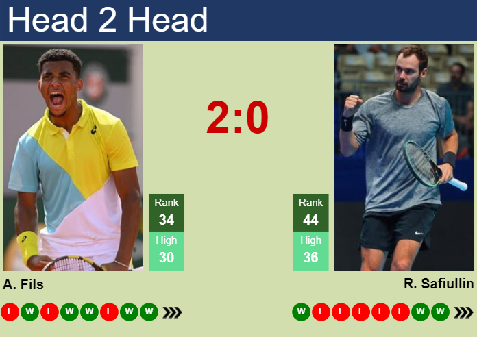 Arthur Fils vs Roman Safiullin: Who Will Win? Easy Guide to the Match!