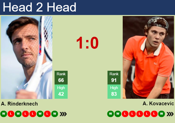 H2H, prediction of Arthur Rinderknech vs Aleksandar Kovacevic in Newport with odds, preview, pick | 17th July 2024