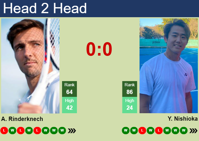 H2H, prediction of Arthur Rinderknech vs Yoshihito Nishioka in Atlanta with odds, preview, pick | 27th July 2024