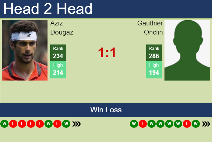 H2H, prediction of Aziz Dougaz vs Gauthier Onclin in Tampere Challenger with odds, preview, pick | 25th July 2024