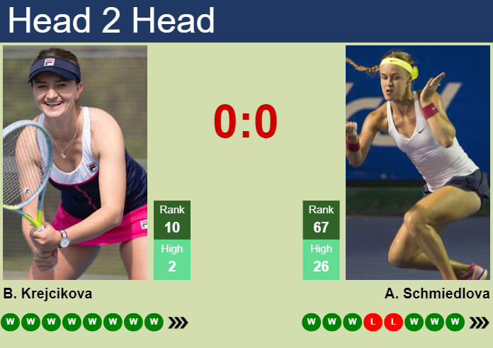 Easy Prediction for Krejcikova vs Schmiedlova: Betting Odds and Advice!