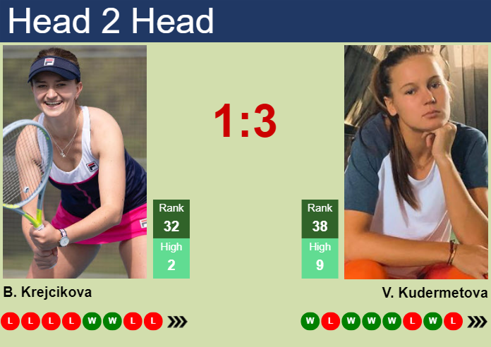 H2H, prediction of Barbora Krejcikova vs Veronika Kudermetova in Wimbledon with odds, preview, pick | 2nd July 2024