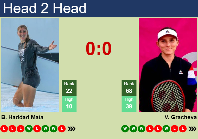 Prediction and head to head Beatriz Haddad Maia vs. Varvara Gracheva