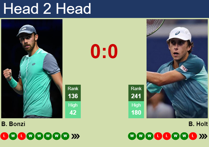 Prediction and head to head Benjamin Bonzi vs. Brandon Holt